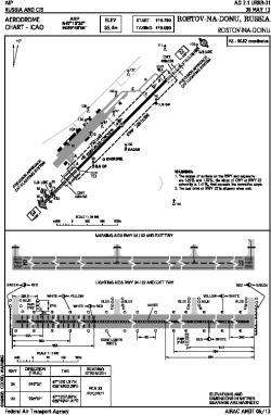 Airport diagram for URRR