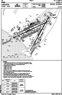 Airport diagram for AER