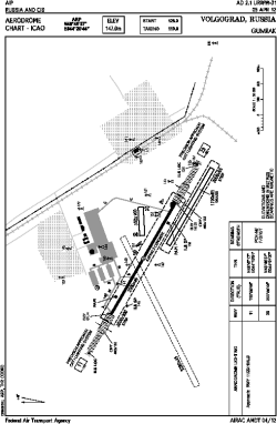Airport diagram for URWW