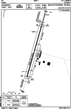 Airport diagram for USCM