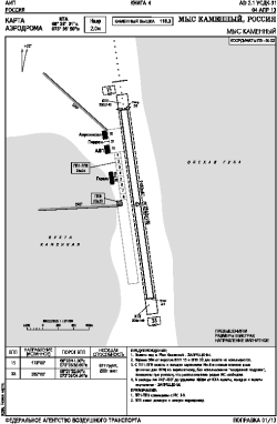 Airport diagram for YMK