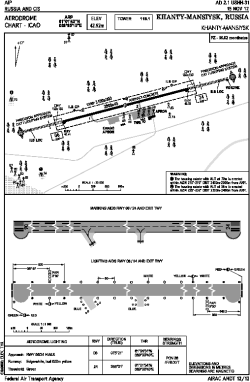 Airport diagram for HMA