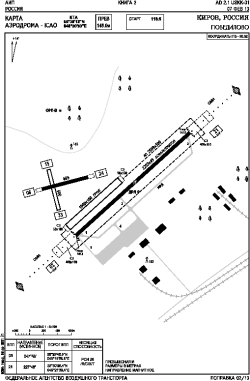 Airport diagram for KVX