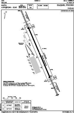 Airport diagram for NYM