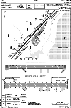 Airport diagram for NJC
