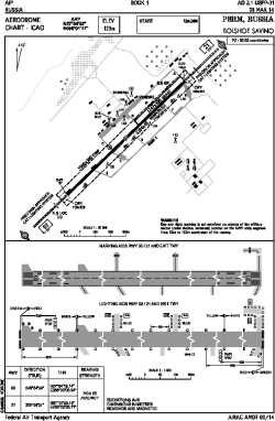 Airport diagram for USPP