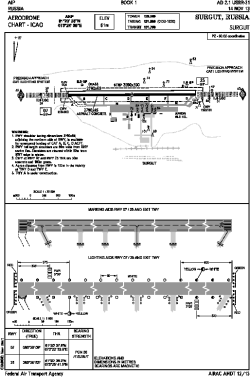 Airport diagram for SGC
