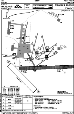 Airport diagram for USTO