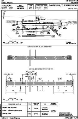 Airport diagram for UTAT