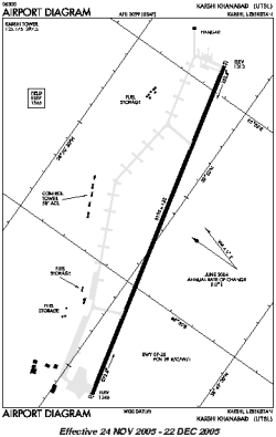 Airport diagram for UTSL