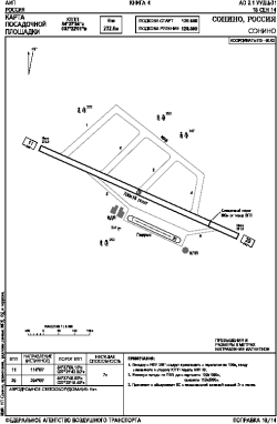 Airport diagram for UUDC