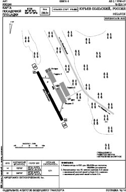 Airport diagram for UUIN