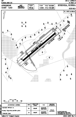 Airport diagram for UUMB