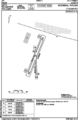 Airport diagram for UUMD