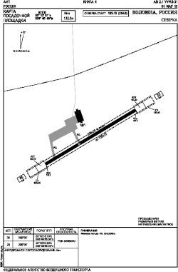 Airport diagram for UUML