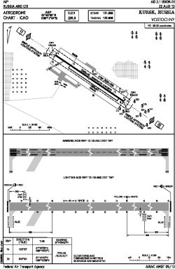 Airport diagram for URS