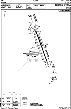 Airport diagram for UUOL