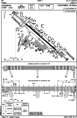 Airport diagram for UUOO