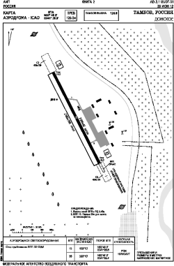 Airport diagram for UUOT