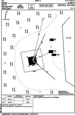 Airport diagram for UUPG