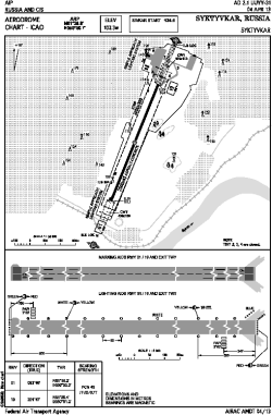 Airport diagram for SCW