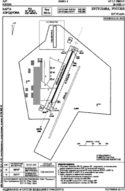Airport diagram for UUA