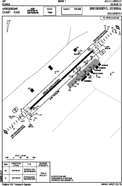 Airport diagram for NBC