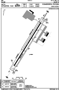 Airport diagram for UWLL