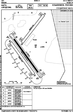 Airport diagram for UWLS