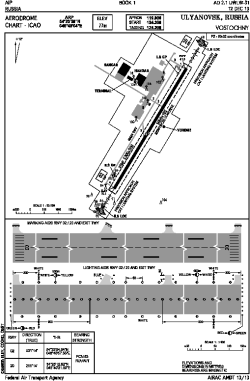 Airport diagram for ULY