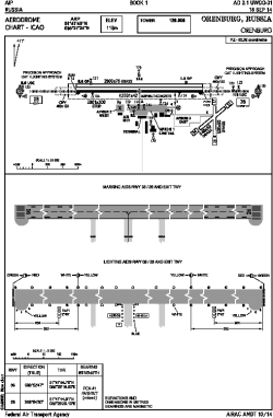 Airport diagram for REN