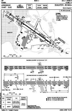 Airport diagram for UWSS