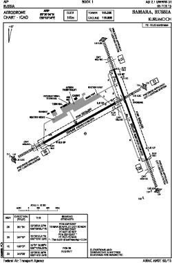 Airport diagram for UWWW