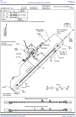 Airport diagram for HRI