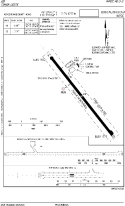 Airport diagram for WPEC