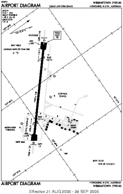 Airport diagram for YWLM