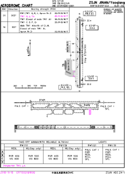 Airport diagram for ZSJN
