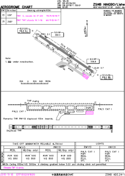 Airport diagram for ZSNB