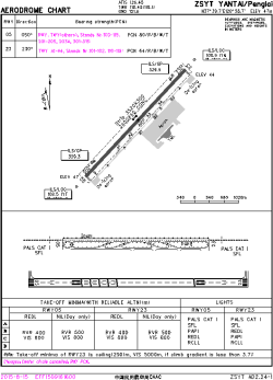 Airport diagram for ZSYT