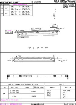 Airport diagram for LXA